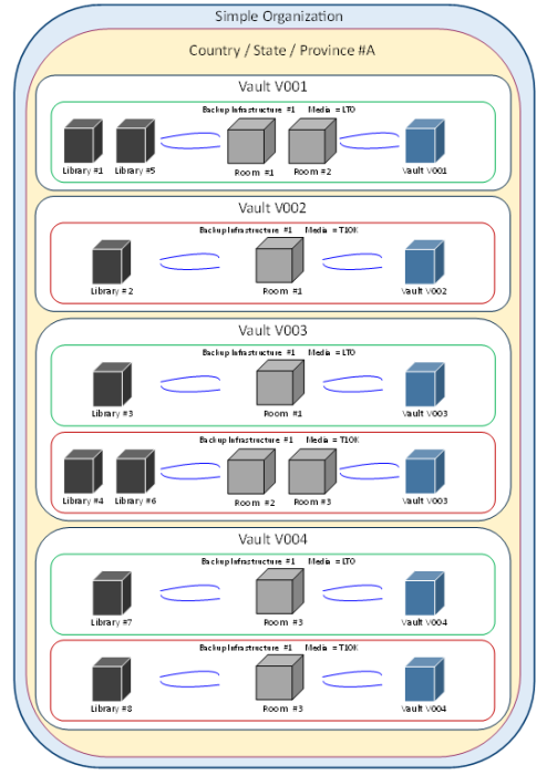 complexsharedvaultsmall.png