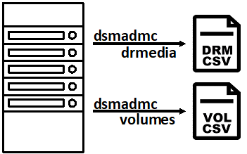 dsmadmc_extract.png