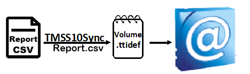 networker_sync.png