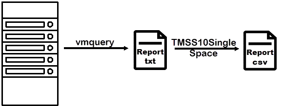 vmquery_extract_csv.png