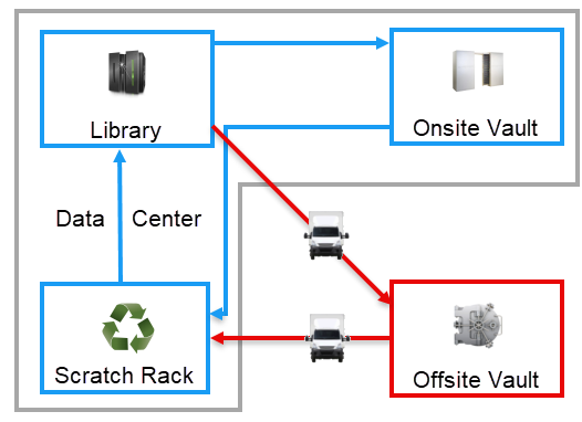 repository_setup.png
