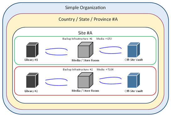 simpleorg-2bkupinf1osvsmall2.png