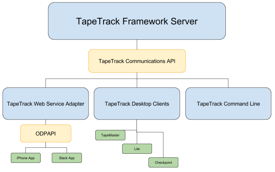 software_diagram.png