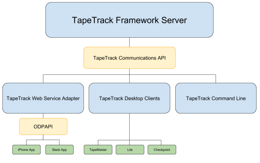 tapetrack_software.png